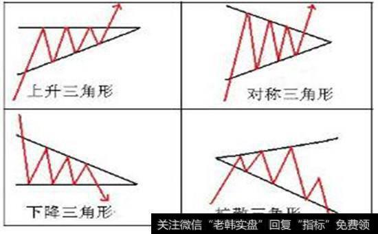三角形四种整理形态